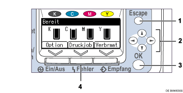 Nummerierte Abbildung Bedienfeld