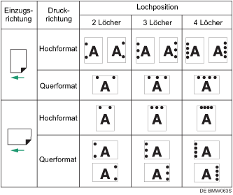 Abbildung Lochposition