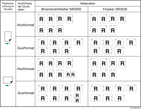 Abbildung Heftposition