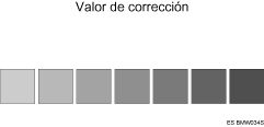 Ilustraci&oacute;n de la hoja de muestra de correcci&oacute;n de gradaci&oacute;n