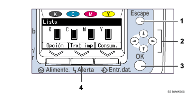 Ilustraci&oacute;n de leyenda numerada en el panel de mandos