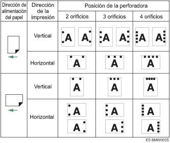 Ilustraci&oacute;n de posici&oacute;n de perforaci&oacute;n