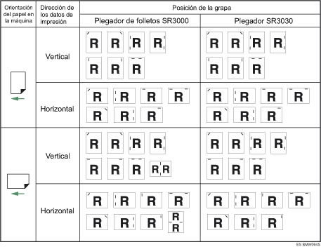 Ilustraci&oacute;n de posici&oacute;n de las grapas
