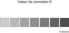 Illustration de la feuille de correction de la gradation