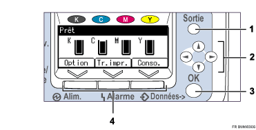 Illustration du panneau de commande avec l&eacute;gendes num&eacute;rot&eacute;es