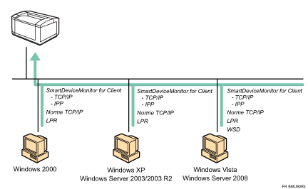 Illustration de la connexion r&eacute;seau