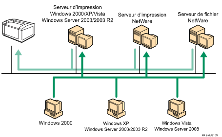 Illustration de la connexion r&eacute;seau