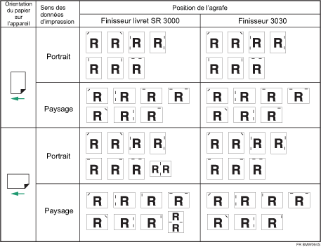 Illustration de la position d'agrafage