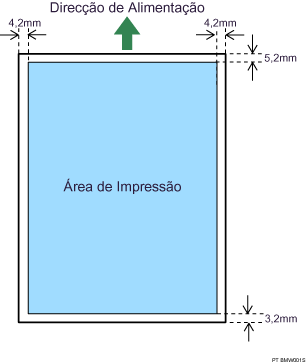 Ilustração da área de impressão