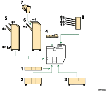 Ilustração das opções externas com legendas numeradas