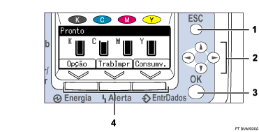 Ilustração do painel de controlo com legendas numeradas