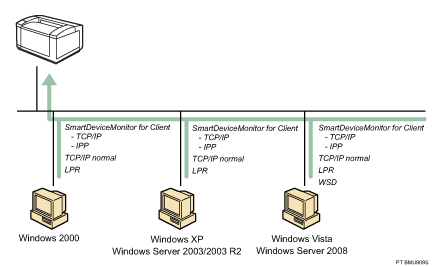 Ilustração da ligação de rede