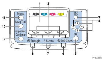 Ilustração numerada do painel de controlo