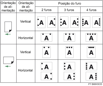 Ilustração da posição do furo
