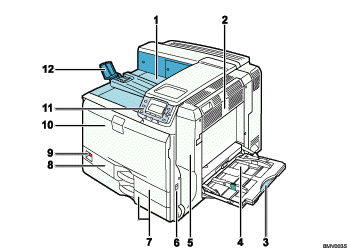 Иллюстрация внешнего вида спереди с номерами компонентов