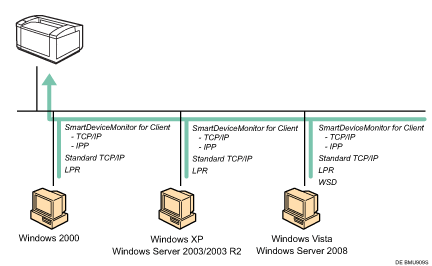 Abbildung der Netzwerkverbindung
