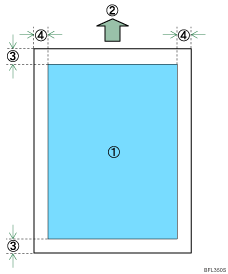 Ilustraci&oacute;n del &aacute;rea de impresi&oacute;n