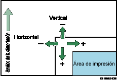 Ilustraci&oacute;n del cambio del &aacute;rea de impresi&oacute;n