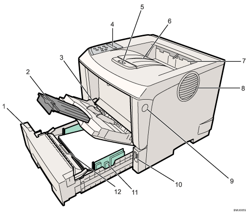 Illustration de l&apos;imprimante Illustration des légendes numérotées