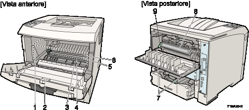 Illustrazione numerata stampante