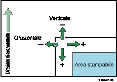 Illustrazione dell'immagine di spostamento area di stampa