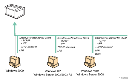Illustrazione del collegamento di rete