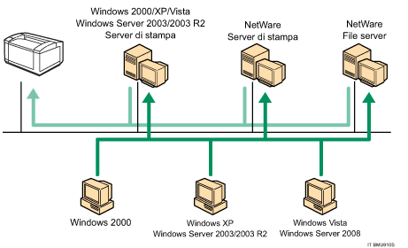 Illustrazione del collegamento di rete