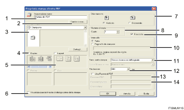 Illustrazione numerata schermata del driver