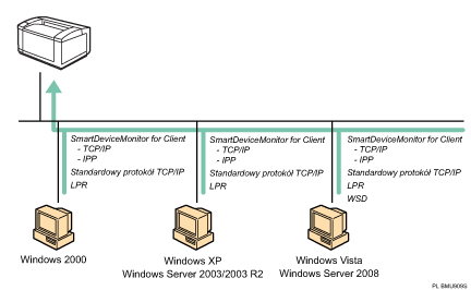Ilustracja połączenia sieciowego