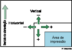 Imagem de deslocar a &aacute;rea de impress&atilde;o