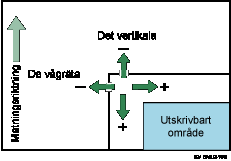 bild av flytta utskriftsområdet