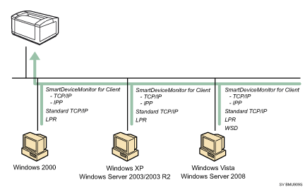 Illustration över nätverksanslutning