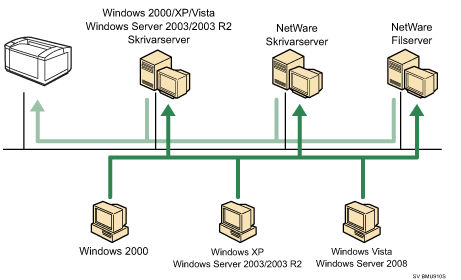 Illustration &ouml;ver n&auml;tverksanslutning