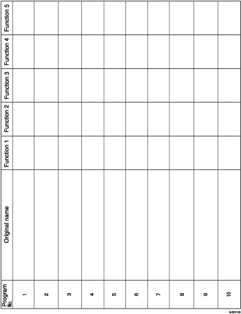 Illustration of Program Record Sheet