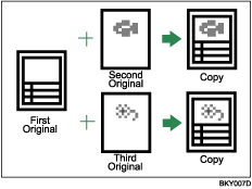 Illustration of Format Overlay