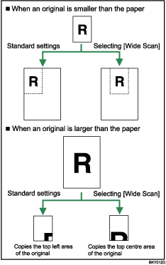 Illustration of Wide Scan