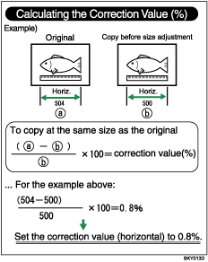 Illustration of Fine Magnification