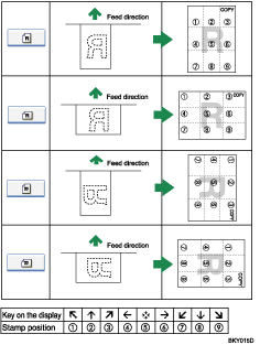 Illustration of stamp position