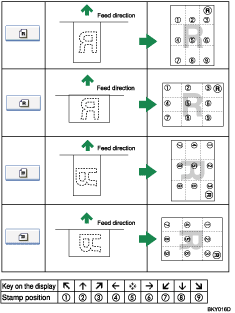 Illustration of stamp position