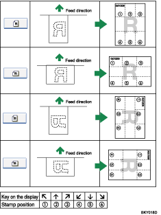 Illustration of stamp position