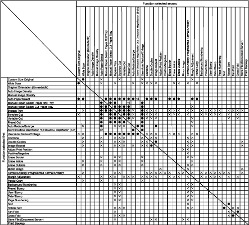 Illustration of function compatibility