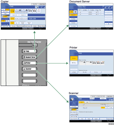 Illustration of changing modes
