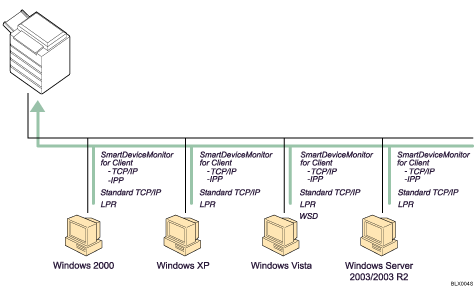 Illustration of using network