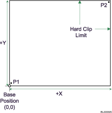 Illustration of HP-GL/2 filter coordinates