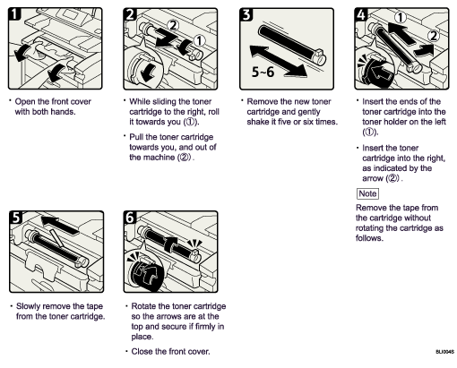 Operation procedure illustration