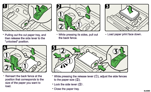 Operation procedure illustration