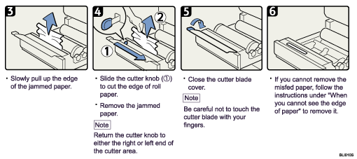 Operation procedure illustration