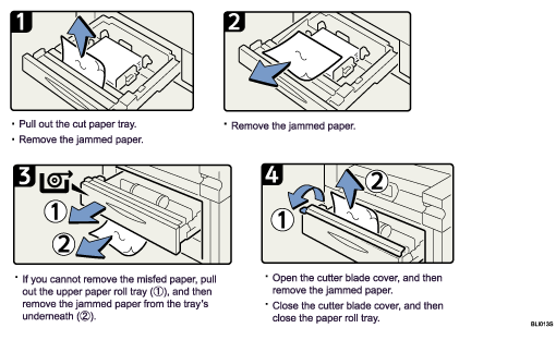 Operation procedure illustration