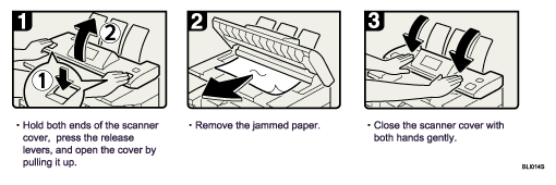 Operation procedure illustration