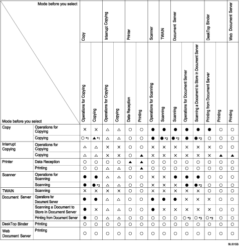 Illustration of function compatibility